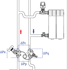 Автоматический регулятор перепада давления регулируемый с регулирующим клапаном, Valtec